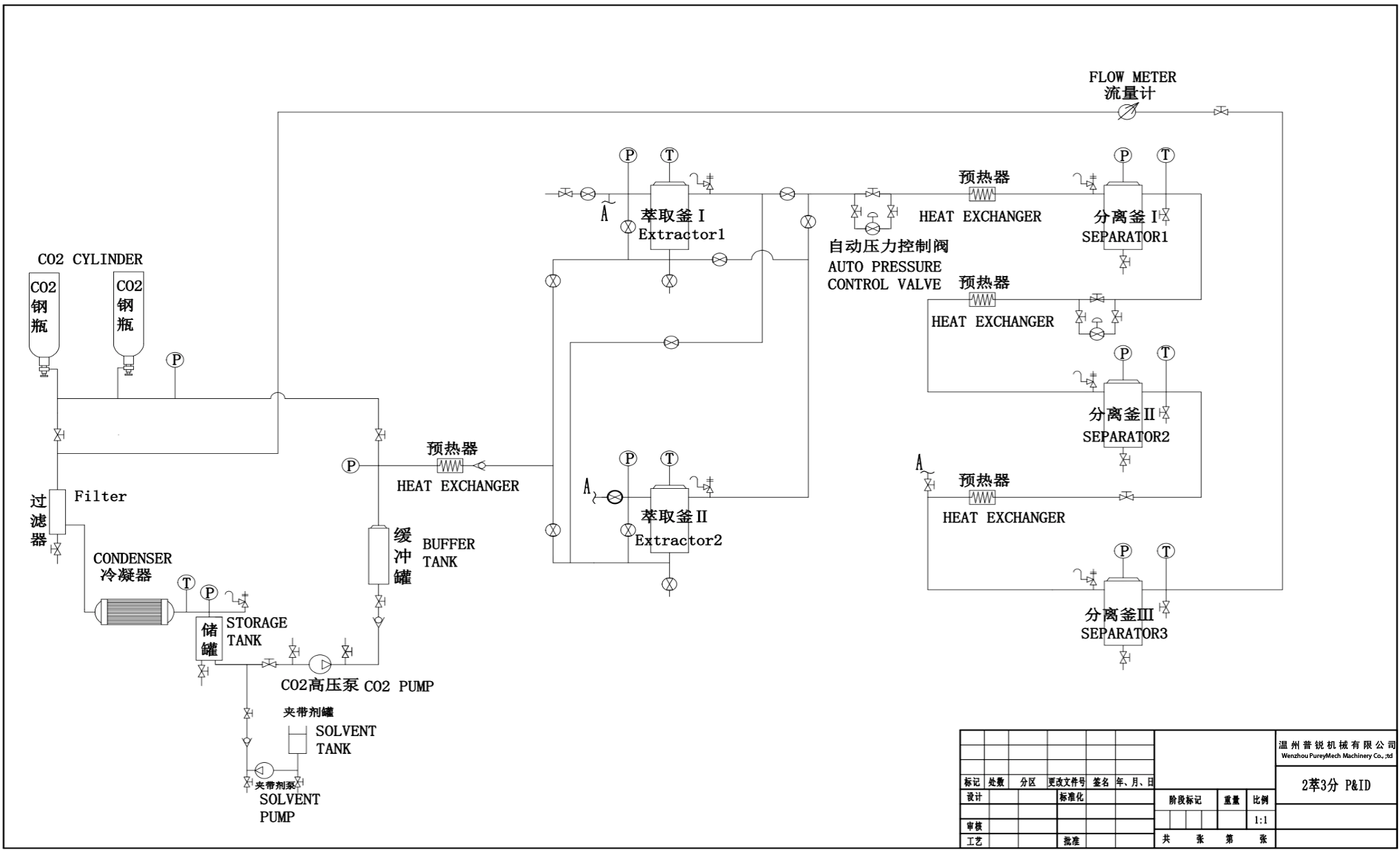 supercritical extraction system PID